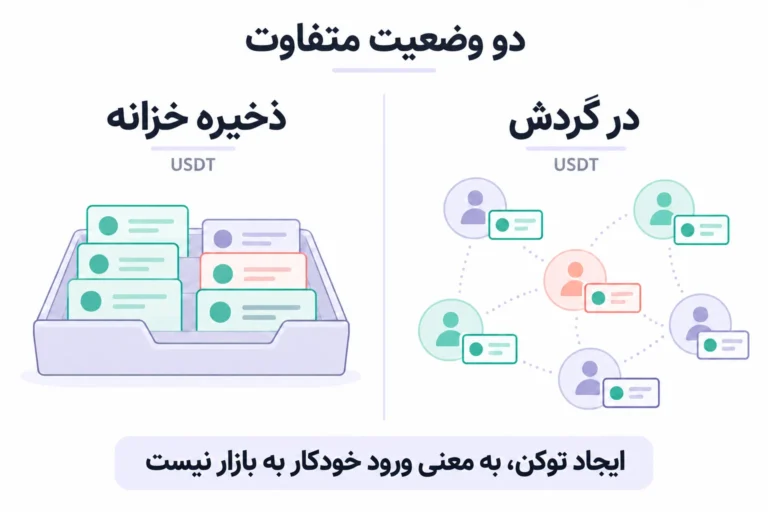 نمودار مفهومی تفاوت ذخیره خزانه تتر و توکن های در گردش