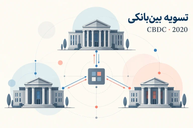نمایش مفهومی آزمایش بانک مرکزی فرانسه برای تسویه بین بانکی با ارز دیجیتال در سال ۲۰۲۰